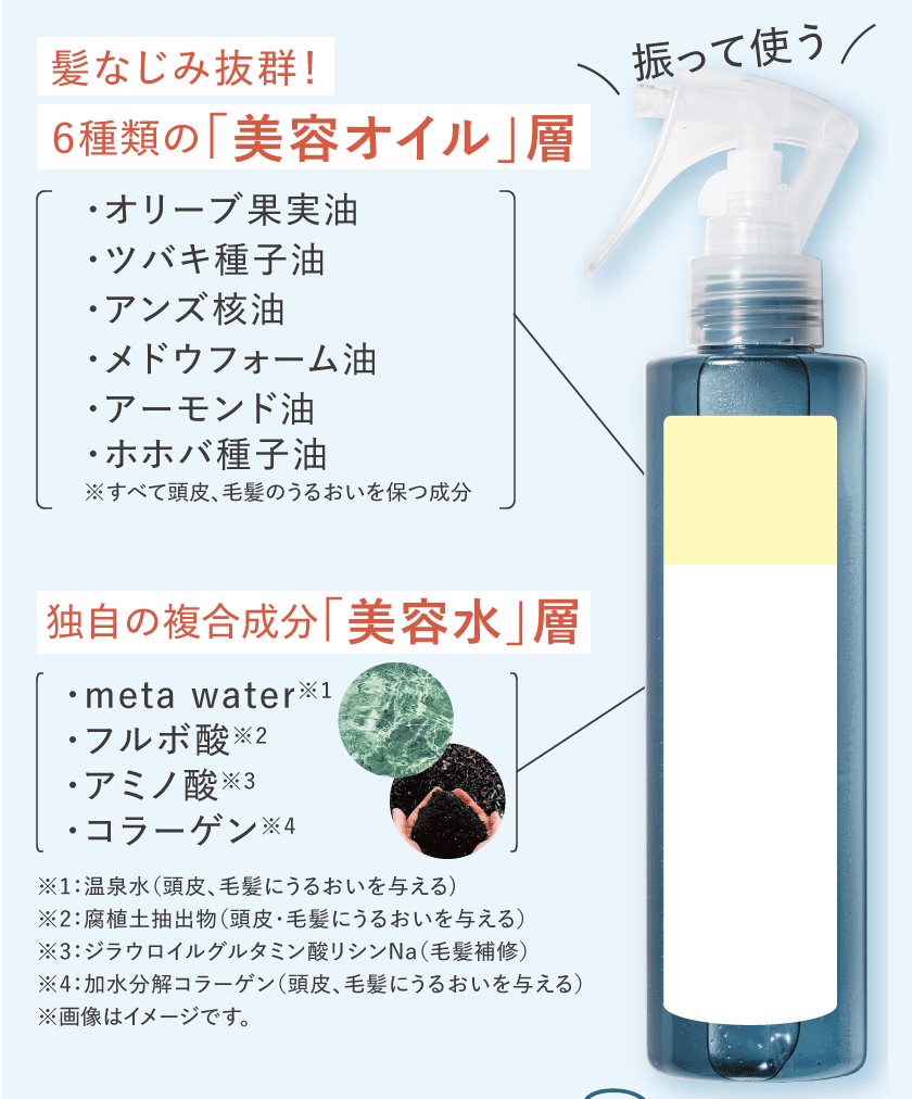 髪なじみ抜群！6種類の美容オイル層　独自の複合成分美容水層 独自の複合成分「美容水」層